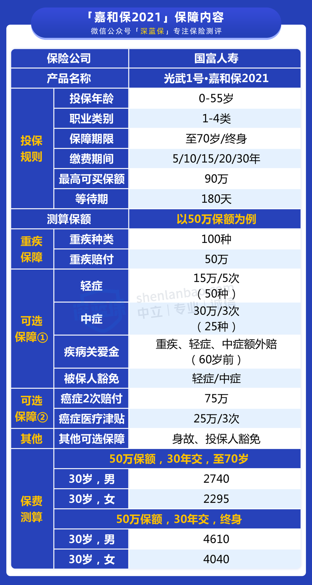 嘉和保2021怎么样有什么优缺点值得买吗