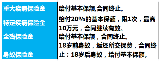 東吳盛朗康健終身重大疾病保險產品介紹及案例