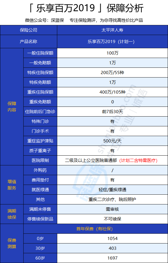 太平洋乐享百万医疗保险怎么样 值得买吗