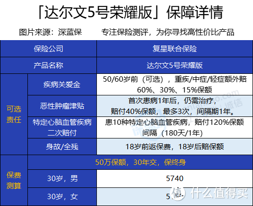 癌症靶向藥也能報銷嗎?性價比高不高?一年多少錢?