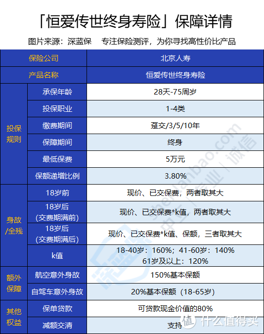 北京人寿恒爱传世终身寿险收益怎么样？值不值得入手？