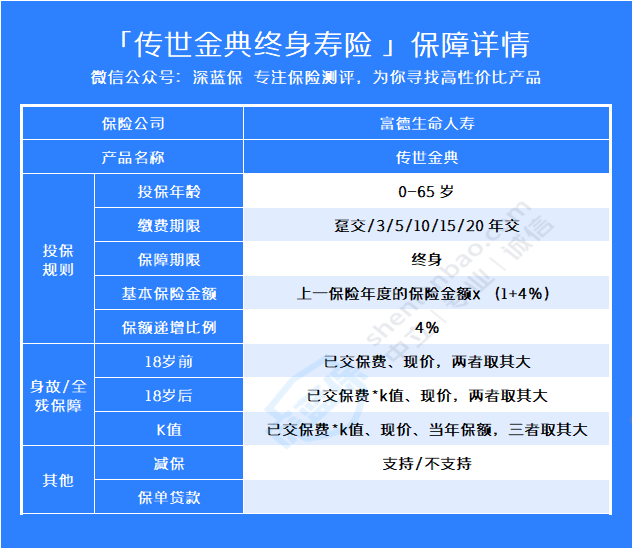 富德生命人寿传世金典终身寿险怎么样值得买吗
