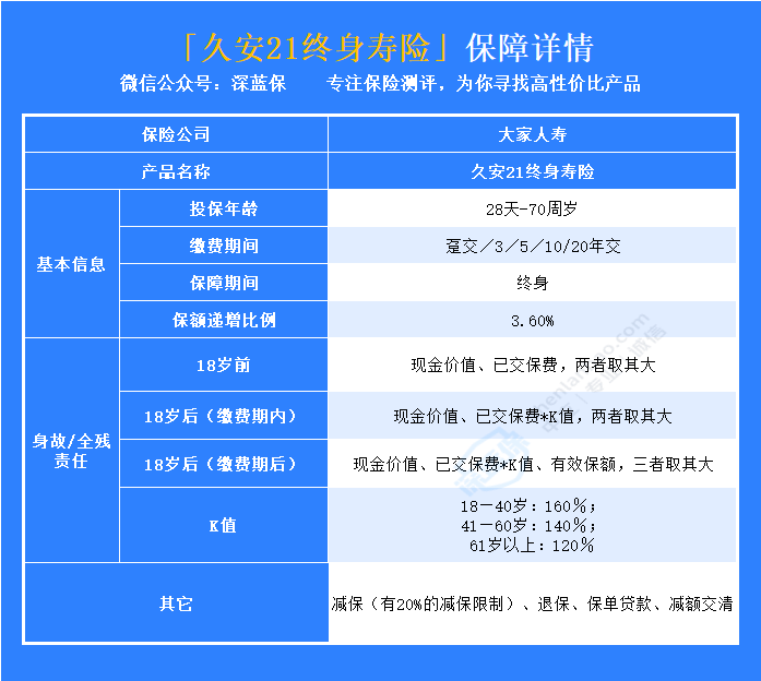 大家久安21终身寿险