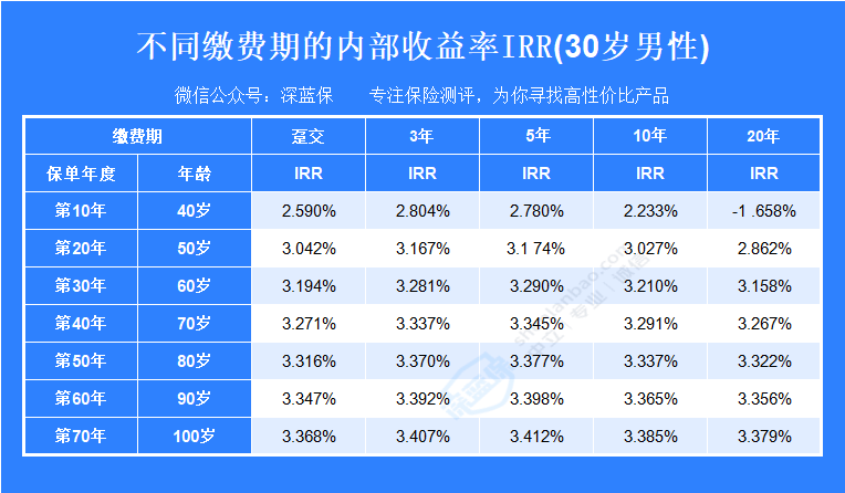 大家久安21终身寿险