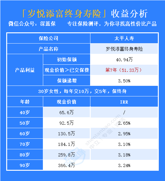 太平岁悦添富终身寿险