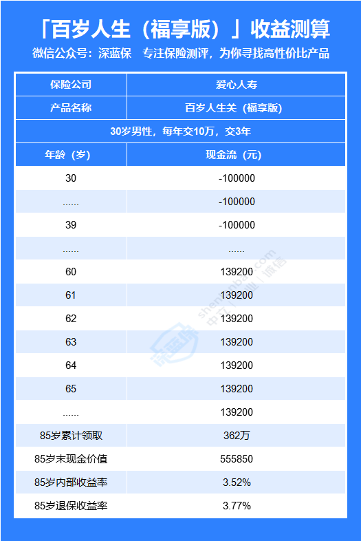 百岁人生养老年金保险