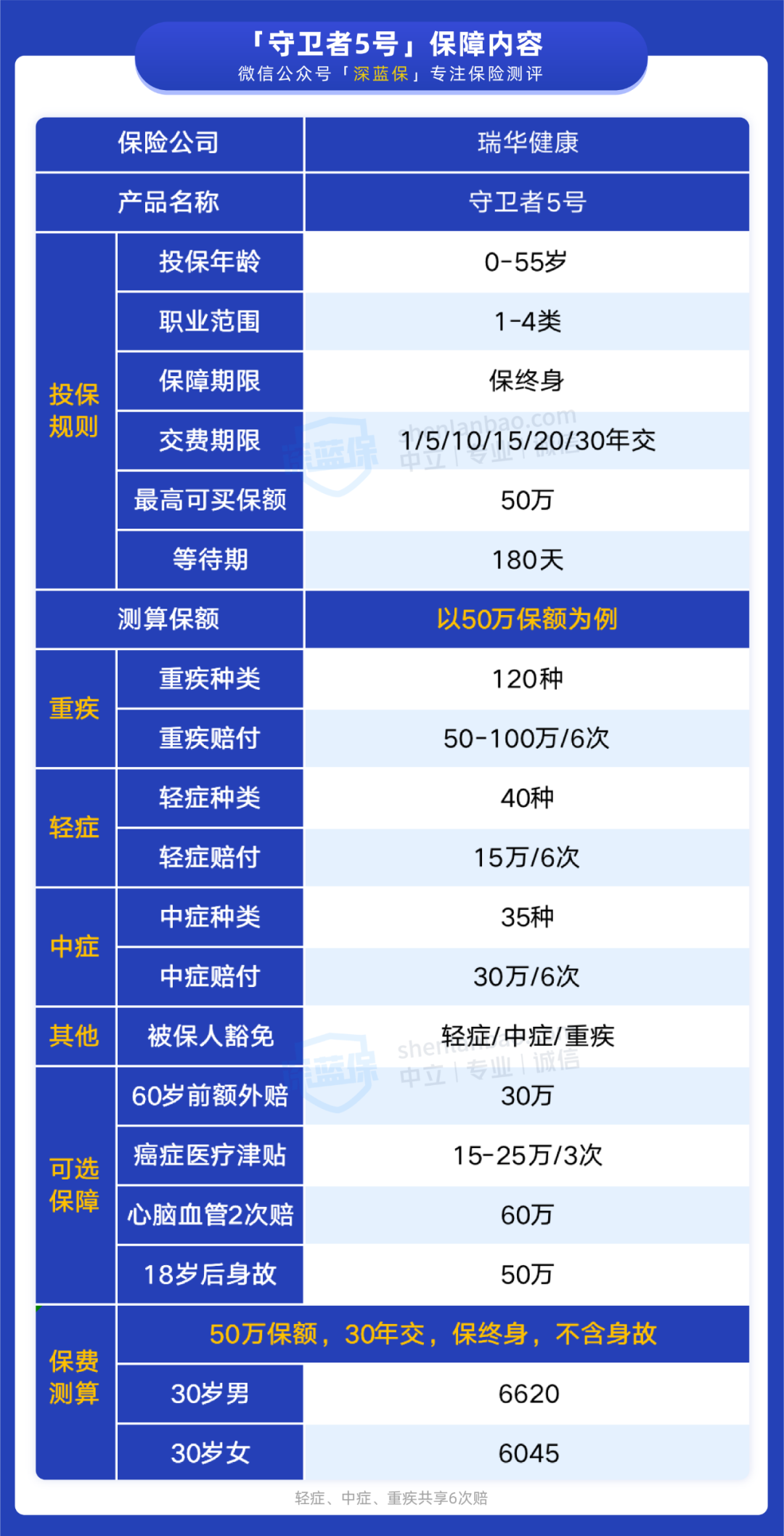 守卫者5号