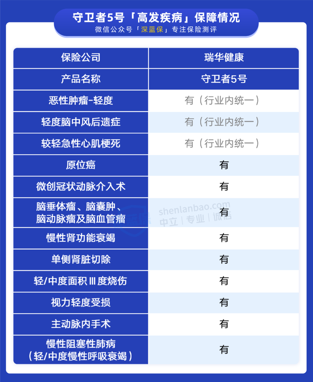 守卫者5号
