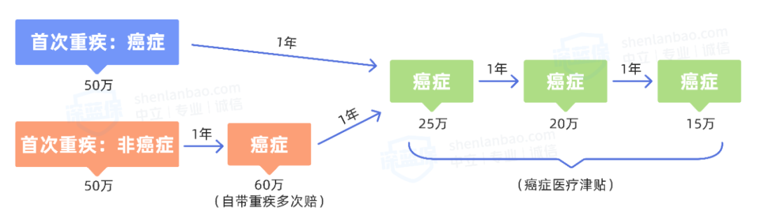 守卫者5号