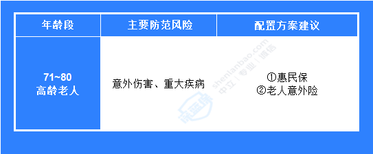 老年人保险70岁以上可以买哪些 怎么搭配更划算