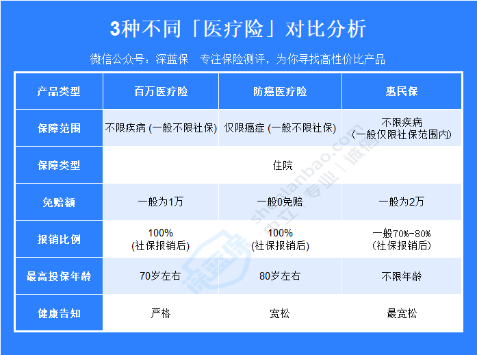 老年人买什么疾病保险好