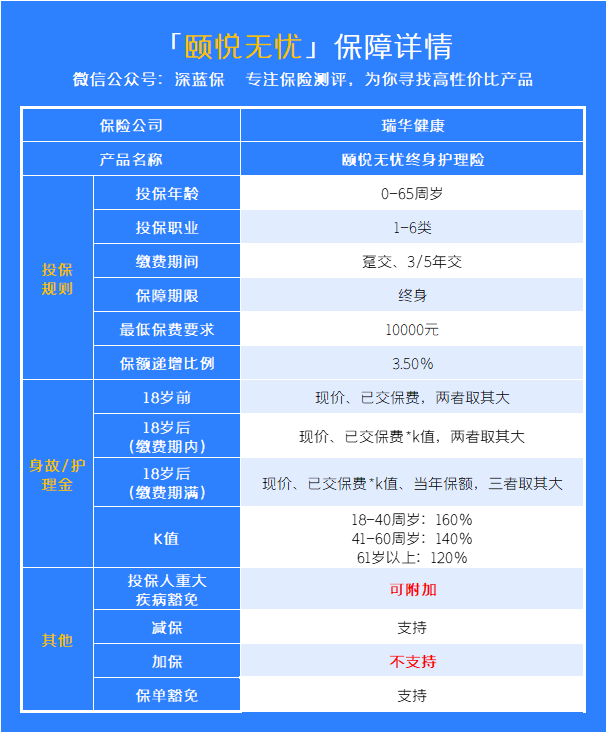 颐悦无忧终身护理保险