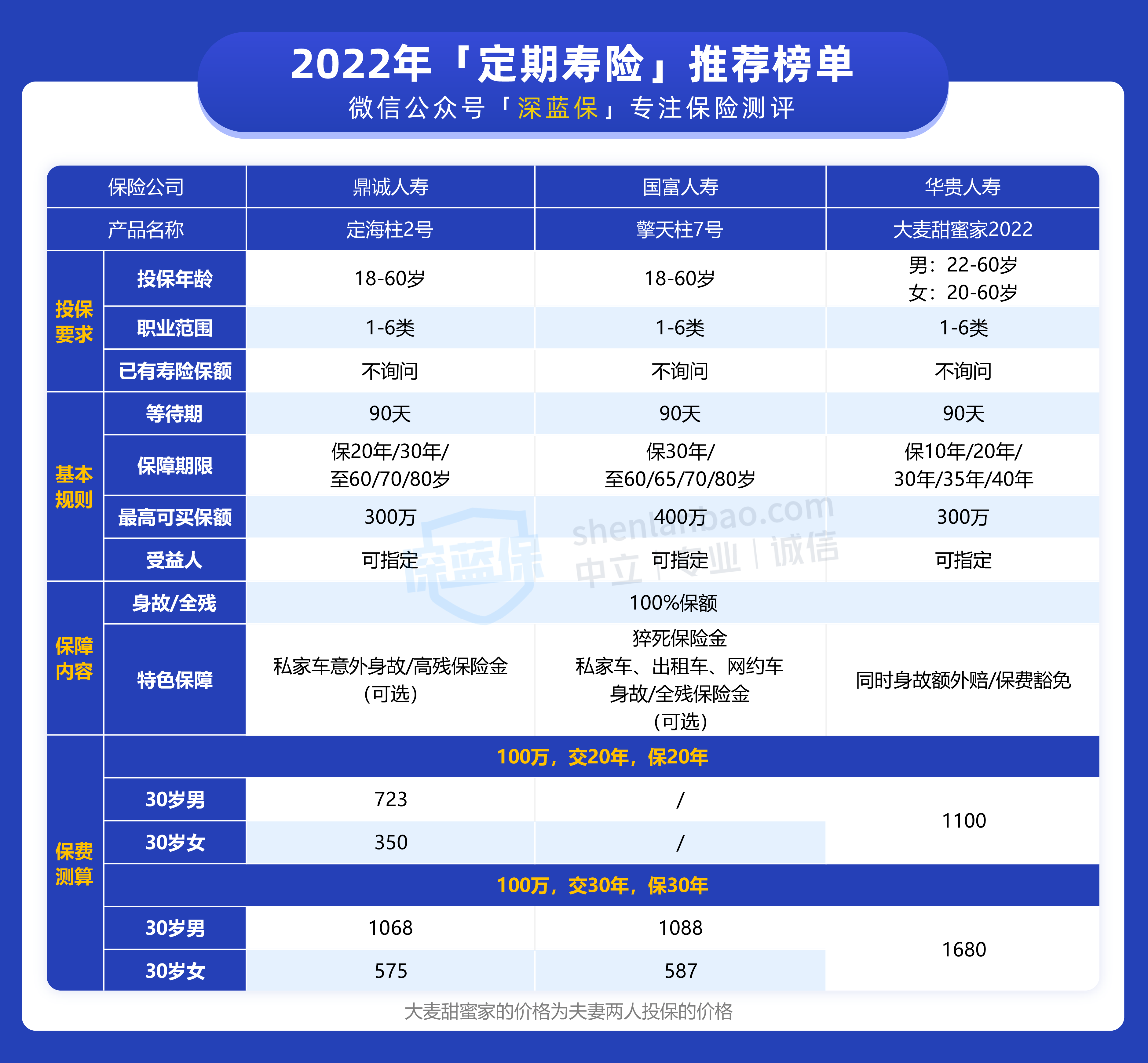 终身寿险的优点与缺点