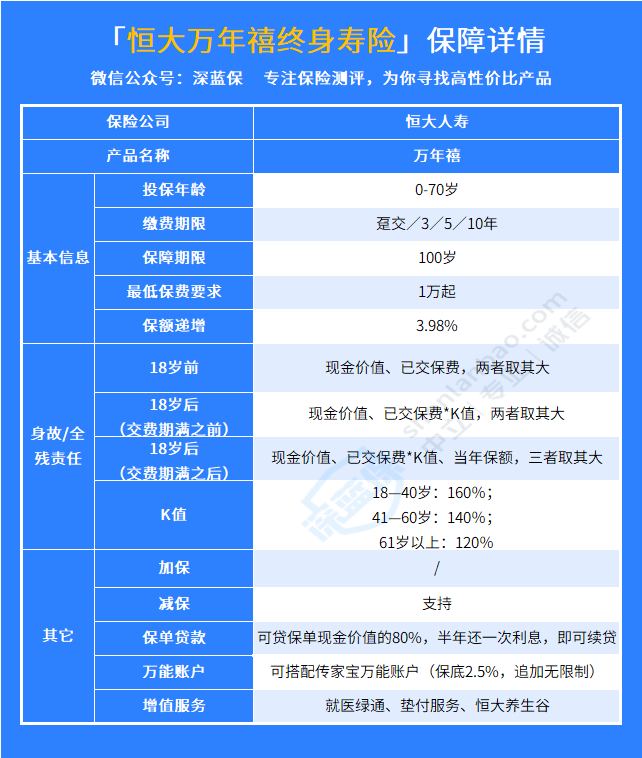 恒大万年禧终身寿险