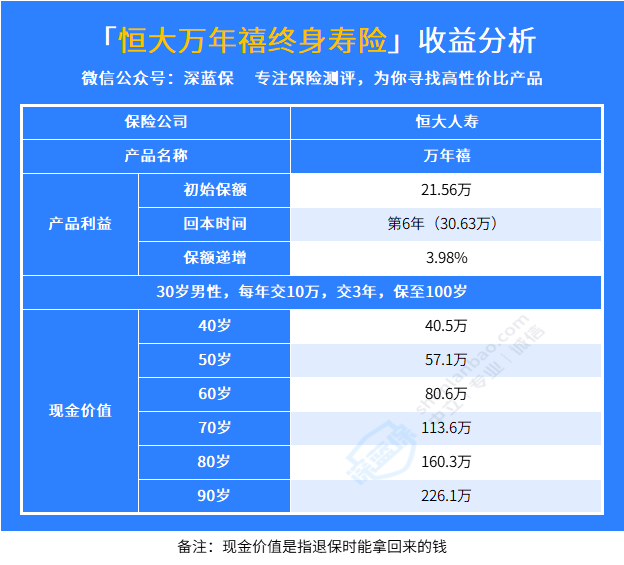 恒大万年禧终身寿险