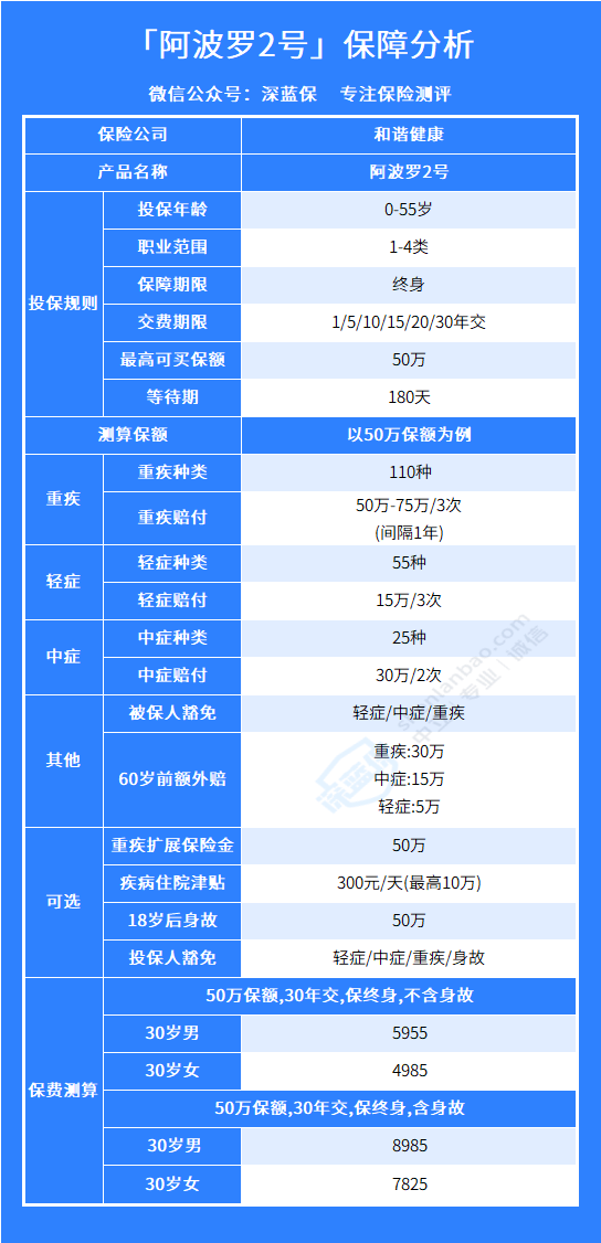 阿波罗2号