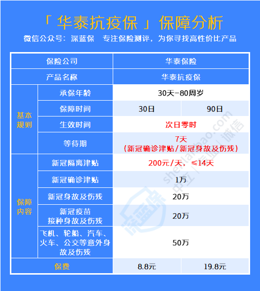 华泰抗疫保