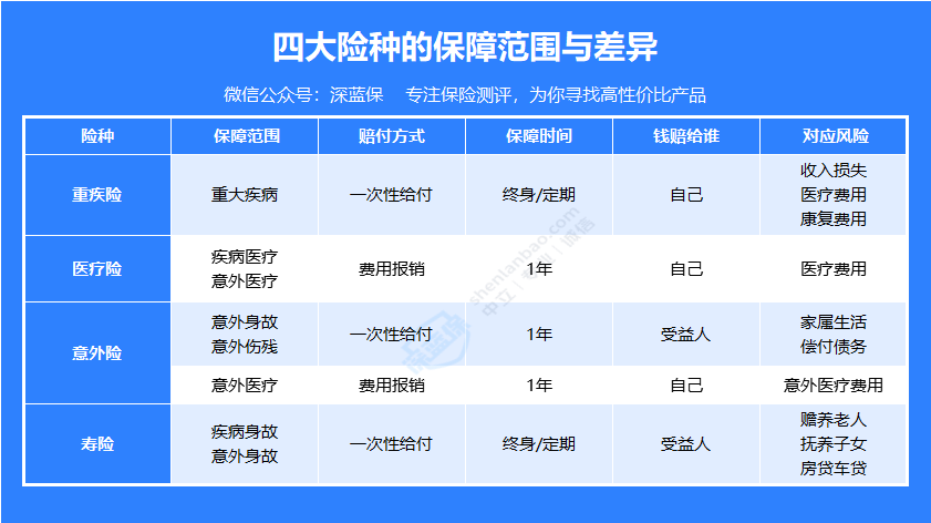 商业险包括哪些险种