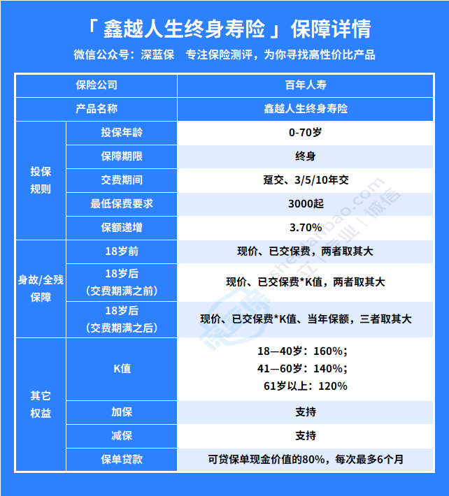 鑫越人生終身壽險