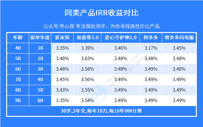 农银人寿爱永恒
