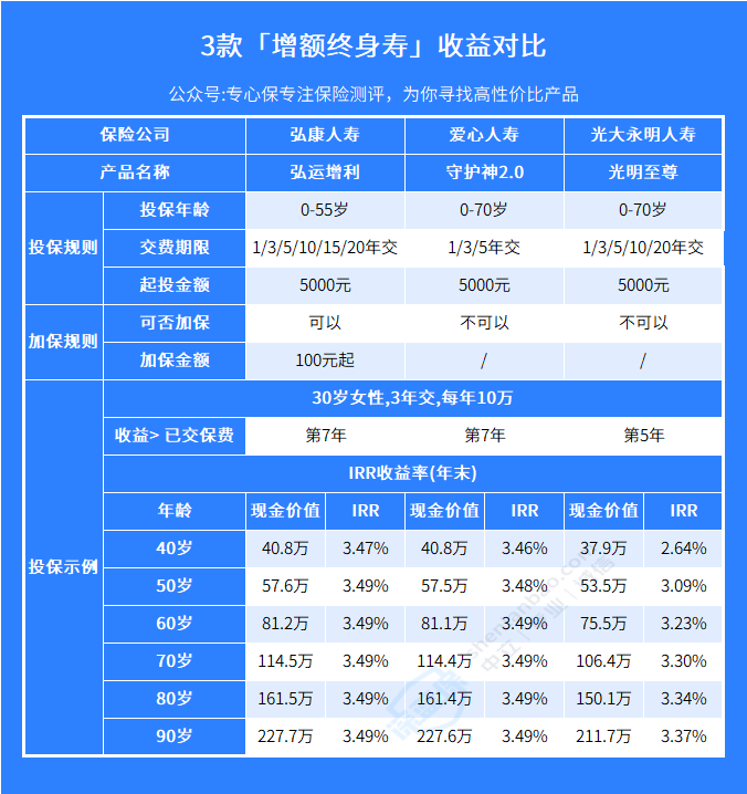 农银人寿爱永恒