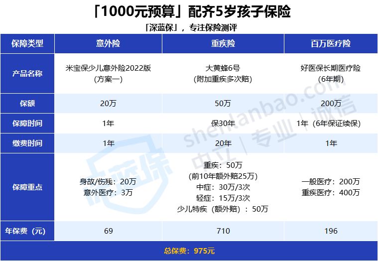 儿童保险险种有哪些