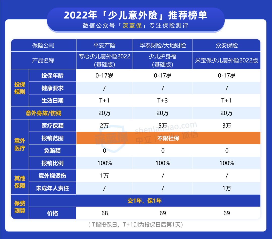 宝宝保险买哪家保险公司好