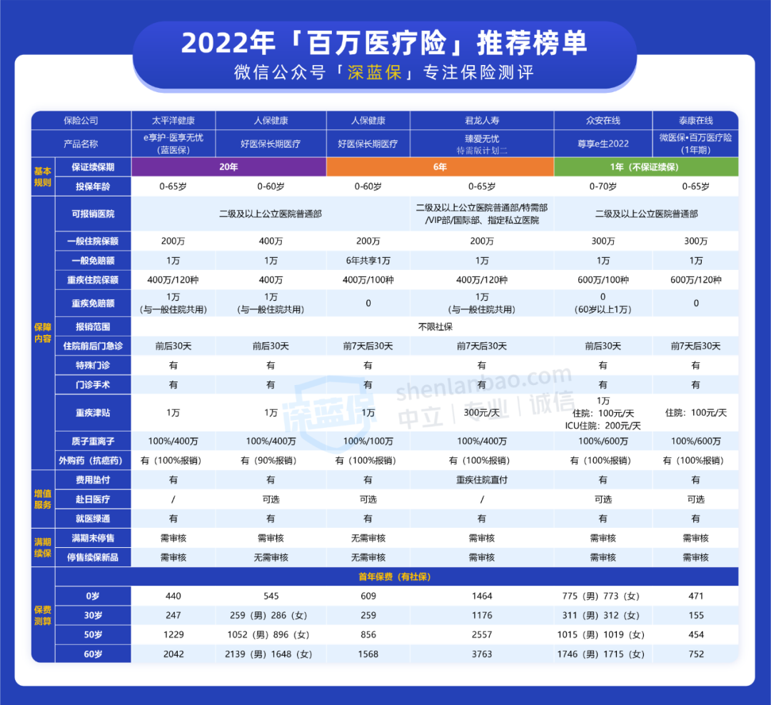宝宝保险买哪家保险公司好