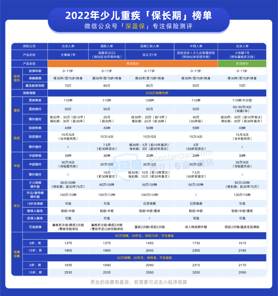 宝宝保险买哪家保险公司好