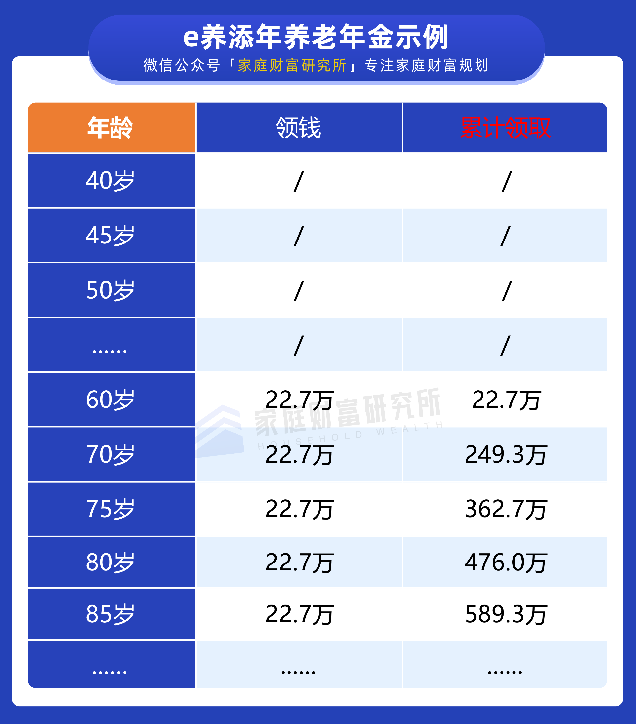 养老年金保险哪家好