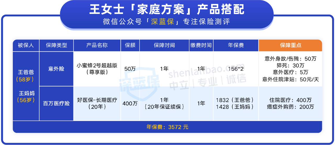父母保险方案推荐