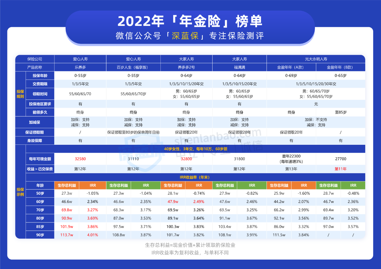 哪个保险公司的年金险比较好