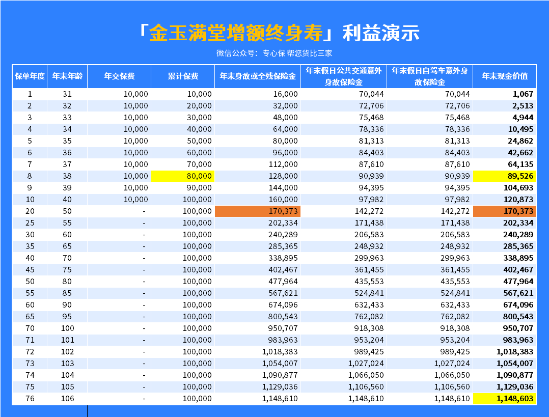 储蓄型商业养老保险