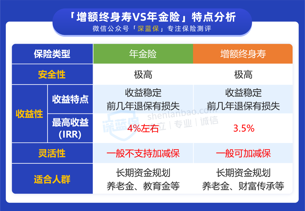 购买商业养老保险是否划算