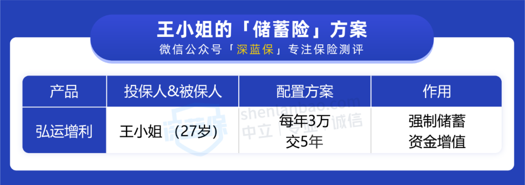 购买商业养老保险是否划算