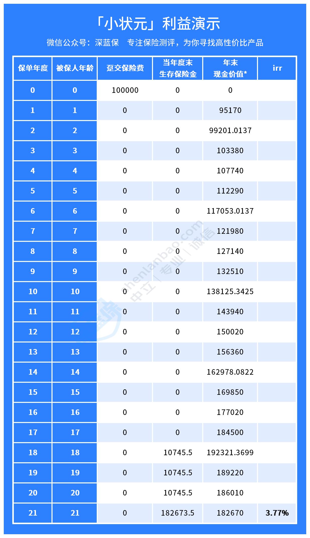 新生儿教育金保险有必要购买？新生儿教育金保险安全？