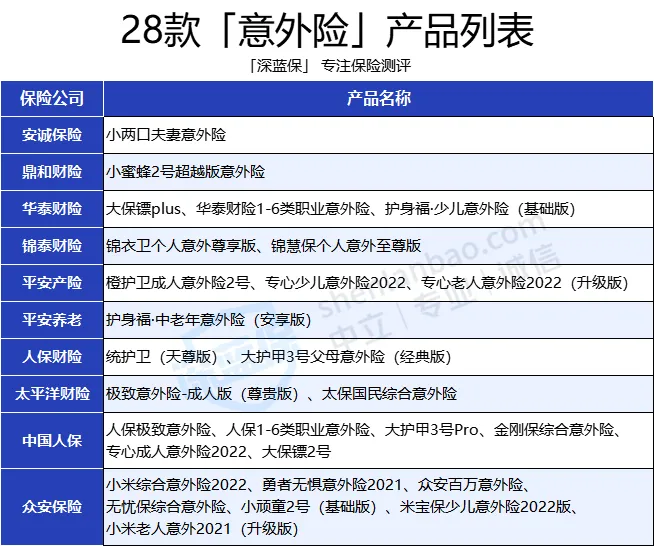 2022 年，如果只推荐 3 款意外险，我推荐这 3 款！