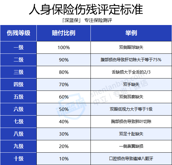 2022 年，如果只推荐 3 款意外险，我推荐这 3 款！