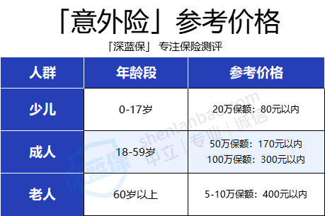 2022 年，如果只推荐 3 款意外险，我推荐这 3 款！