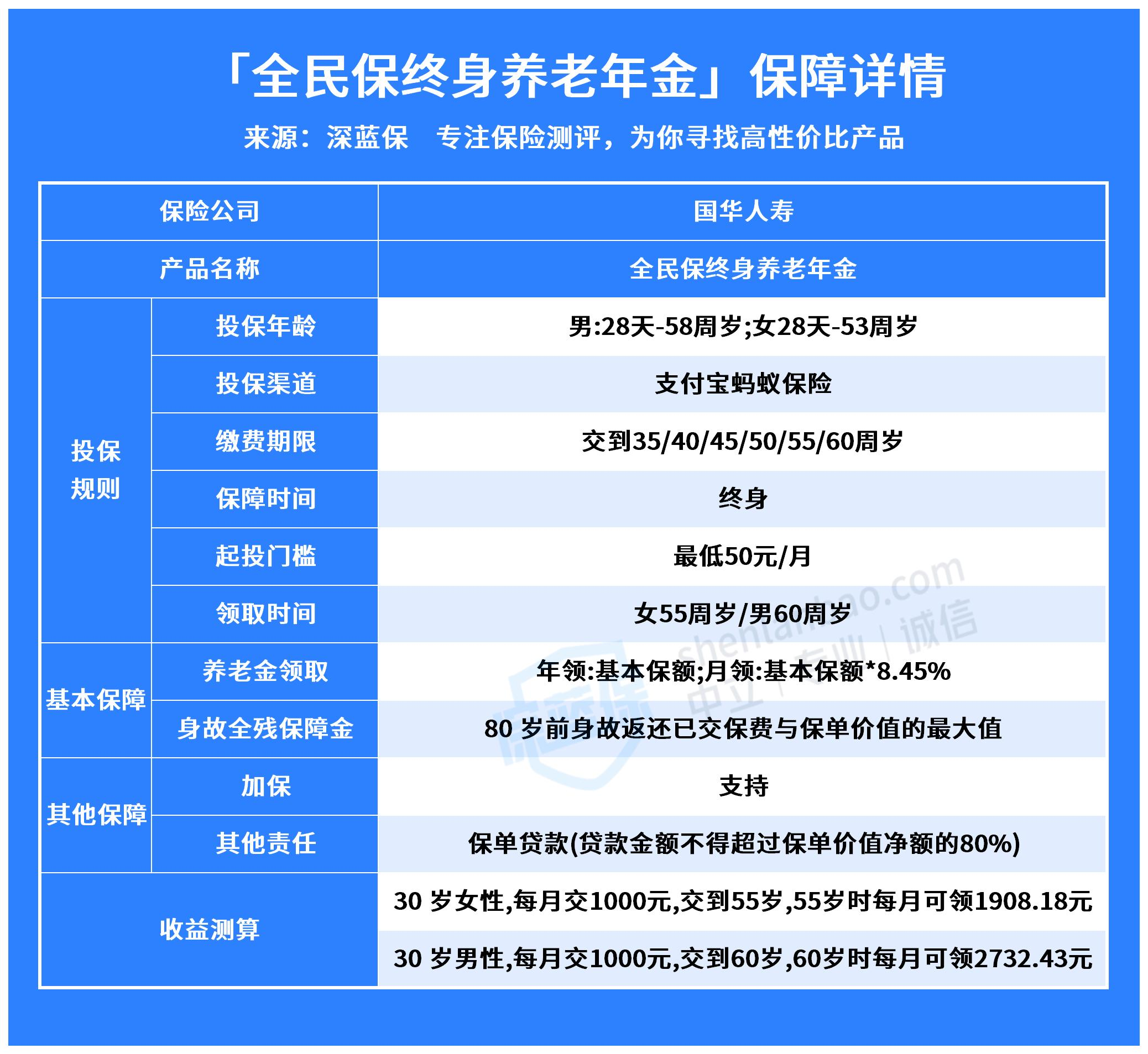 超全揭秘！全民保终身养老金值不值得买？