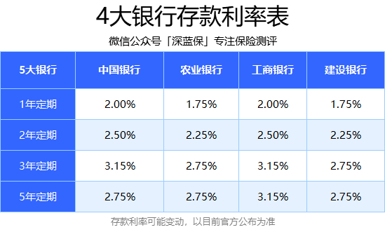 十几万存款应该怎么存?三种存钱办法大科普！这一种最值得选...