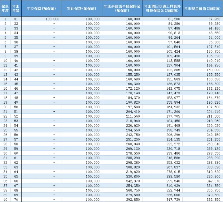 十几万存款应该怎么存?三种存钱办法大科普！这一种最值得选...