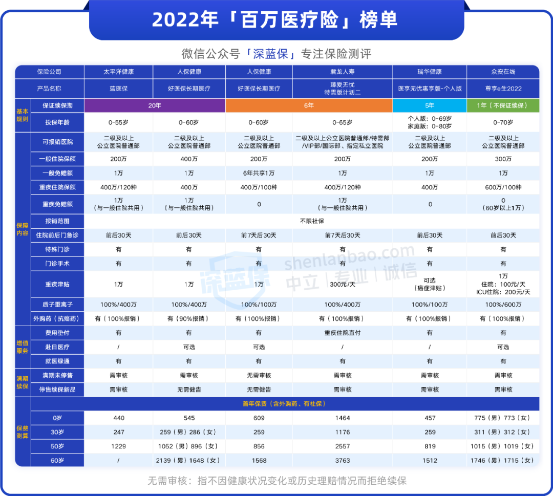 不管你收入多高，都不要轻易买保险！