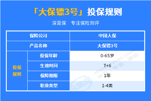 关于大保镖3号意外险的三个问题！第二点很多人关注...