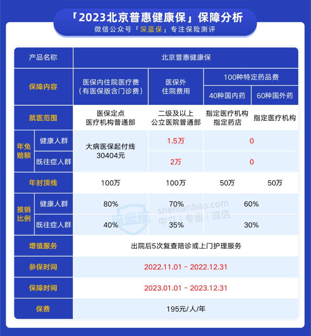 北京普惠健康保障如何？北京普惠健康保怎么买？