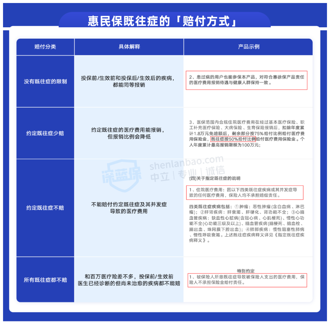 深扒！晋惠保可以带病投保吗？晋惠保有必要买吗？