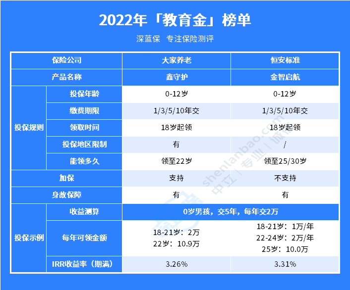 教育金保险值得买吗？看完这点，我心动了...