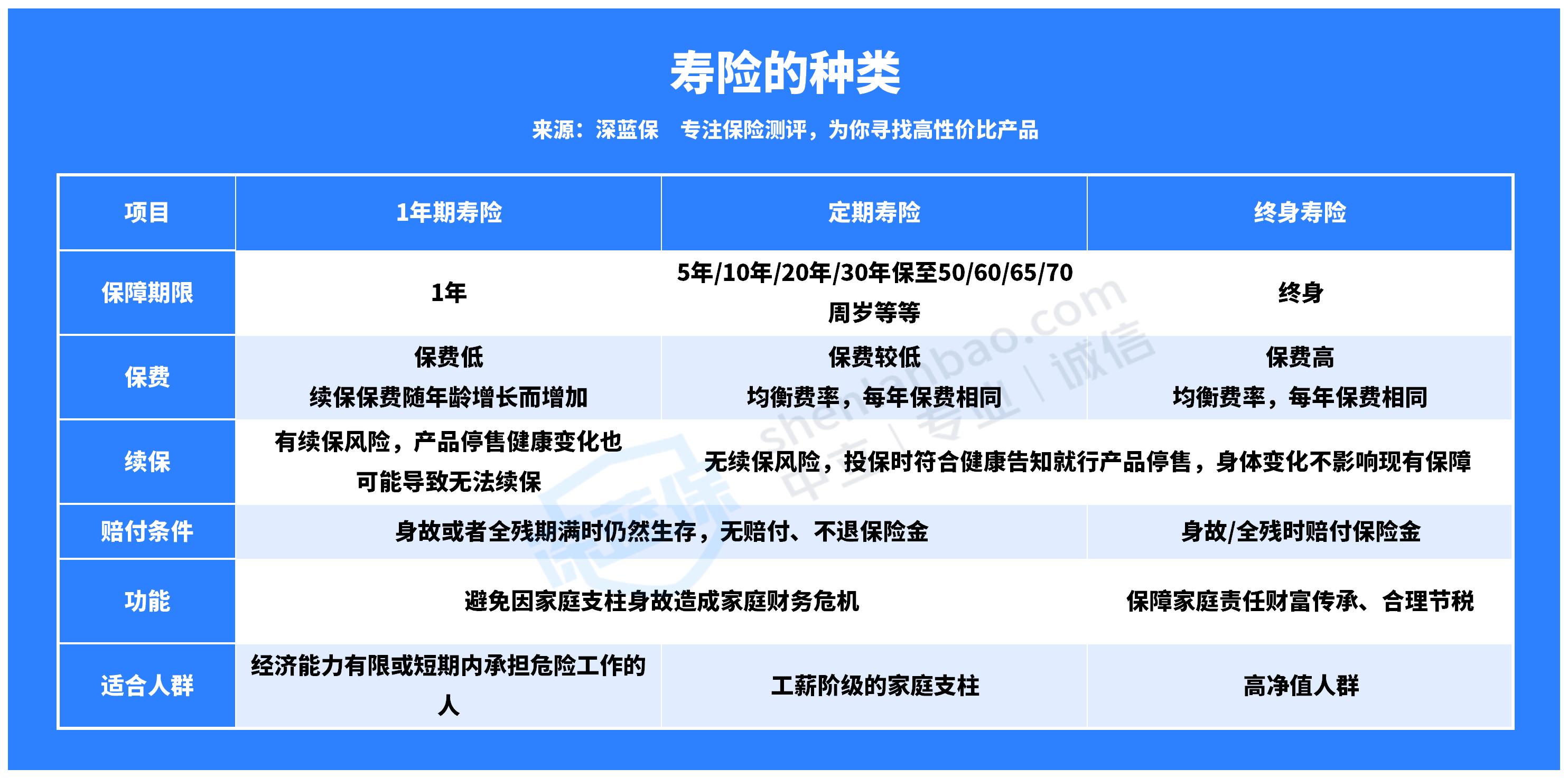 寿险哪家好？最新寿险榜单出炉，这家千万别错过！