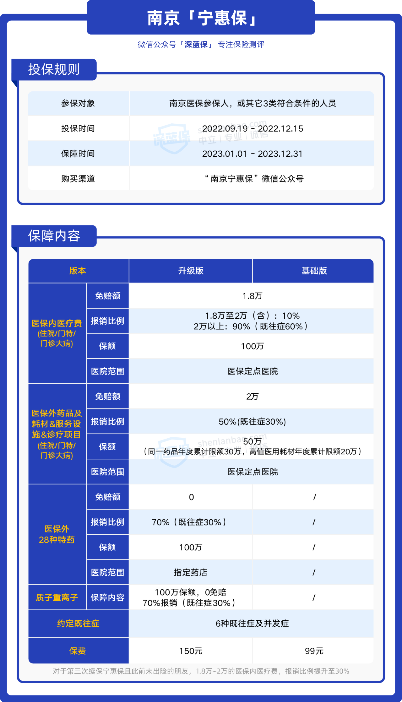 150元一年的大病保险是什么？南京宁惠保靠谱吗？