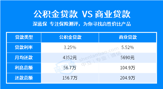 社保能领 8 笔钱，不懂白白错过好几万！